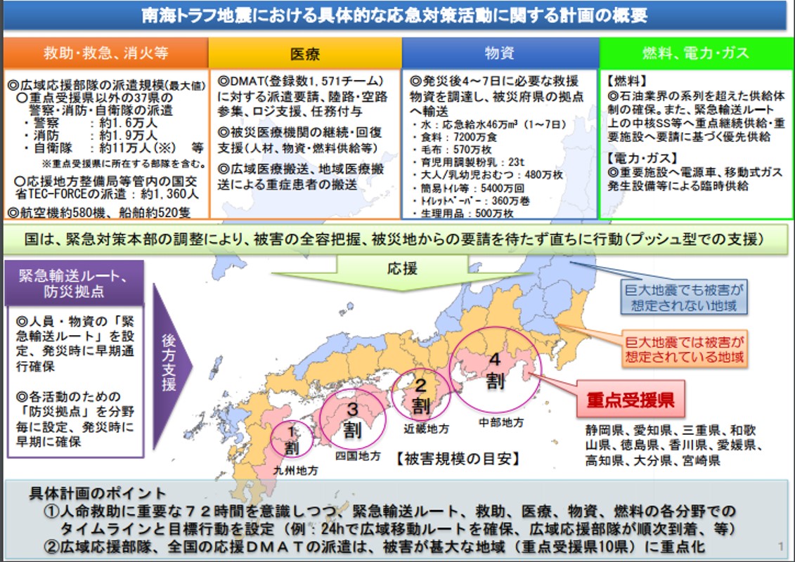 「南海トラフ地震における具体的な応急対策活動に関する計画」の策定（内閣府） TEAM防災ジャパン